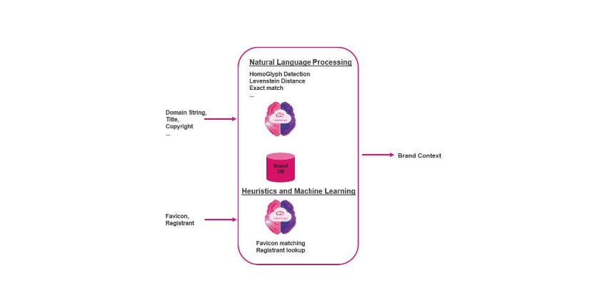 Classification stage 2